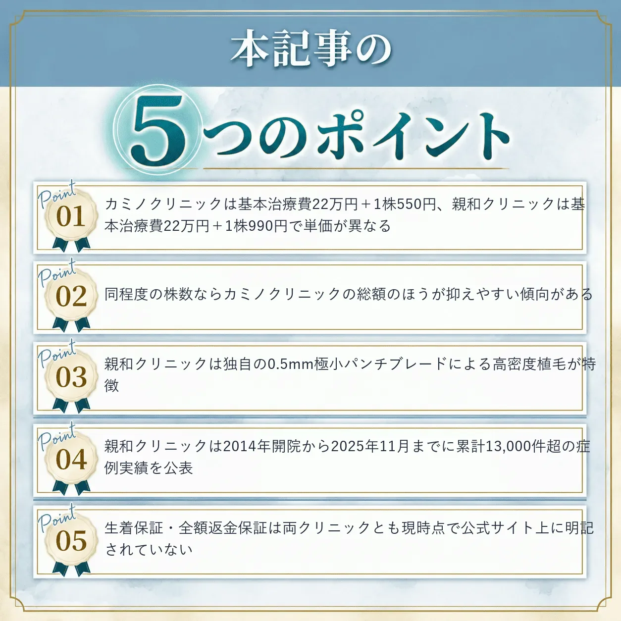 カミノクリニックと親和クリニックの比較まとめ
