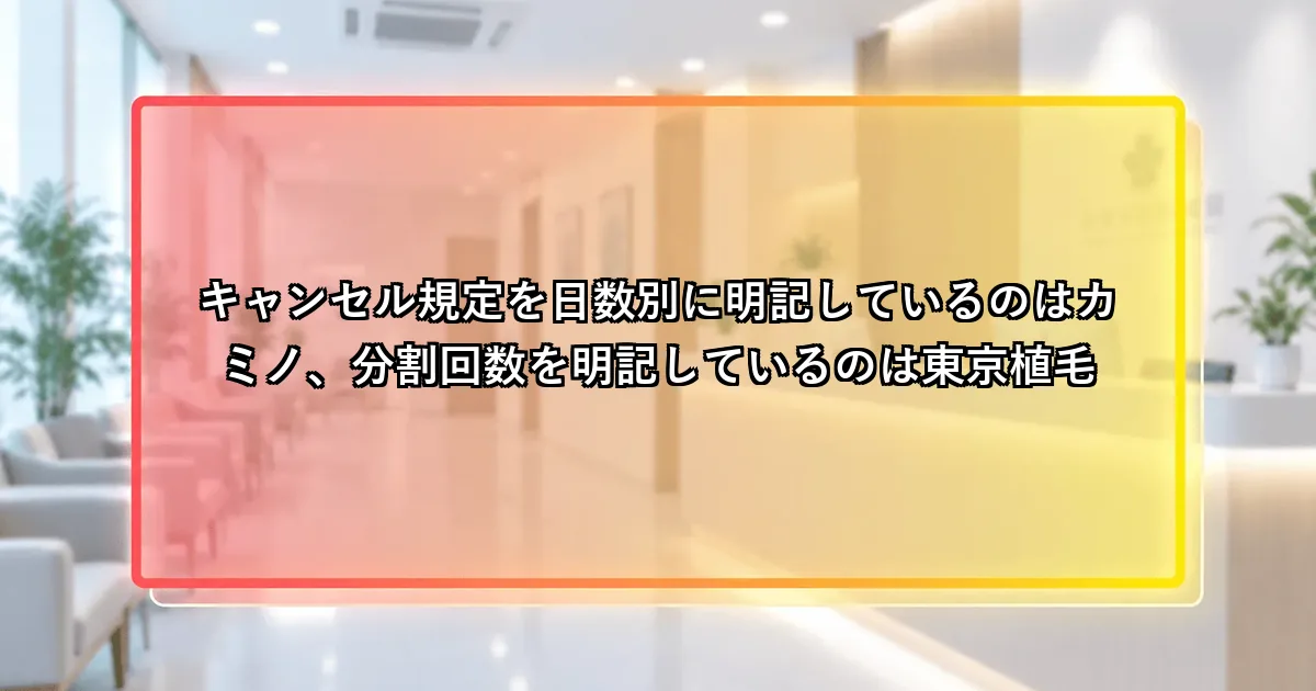 キャンセル規定を日数別に明記しているのはカミノクリニック、クレジットカードの分割回数を明記しているのは東京植毛クリニックという説明画像