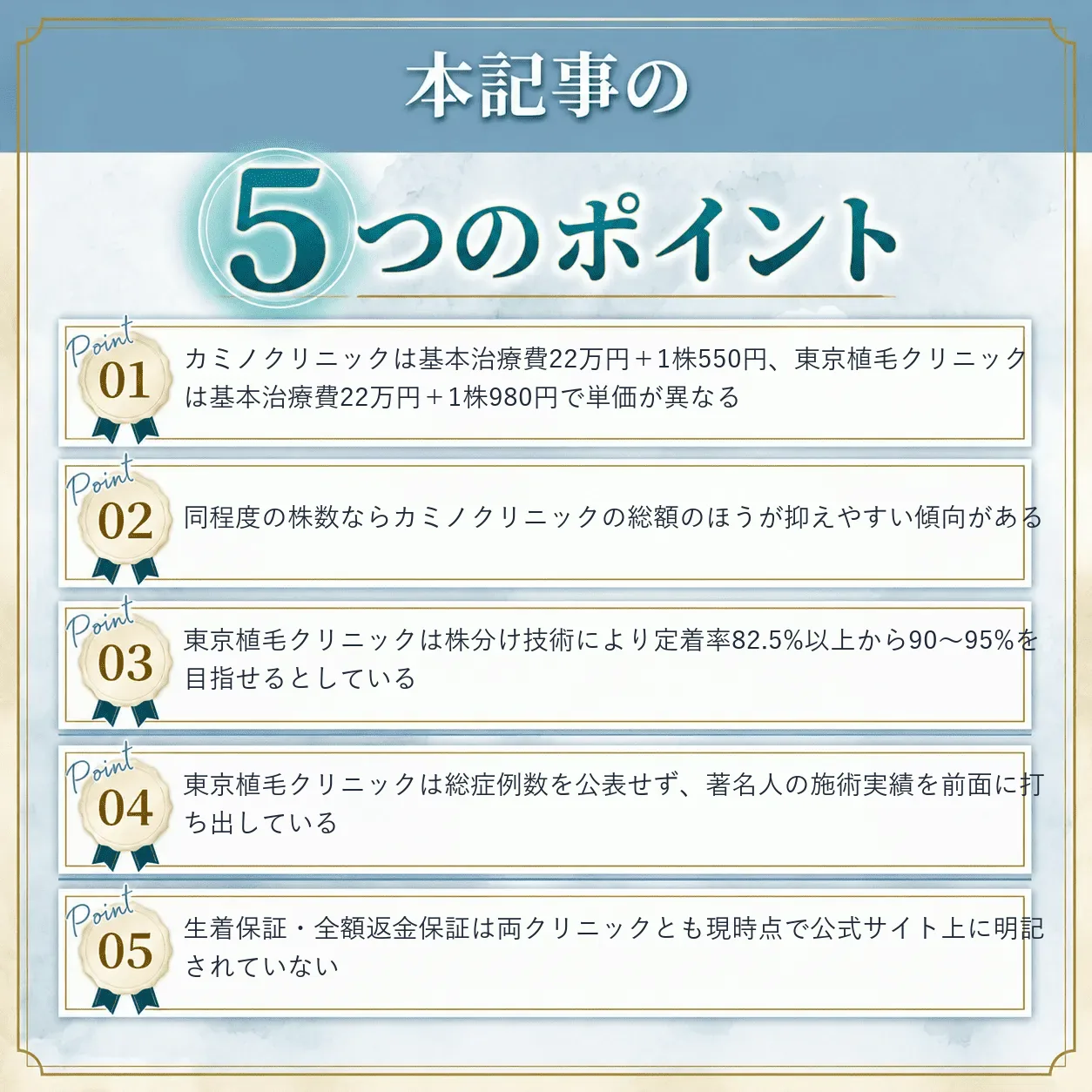 カミノクリニックと東京植毛クリニックの比較まとめ