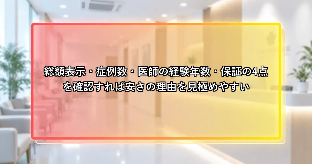 総額表示・症例数・経験年数・保証の4点を確認すれば見極めやすいという説明画像
