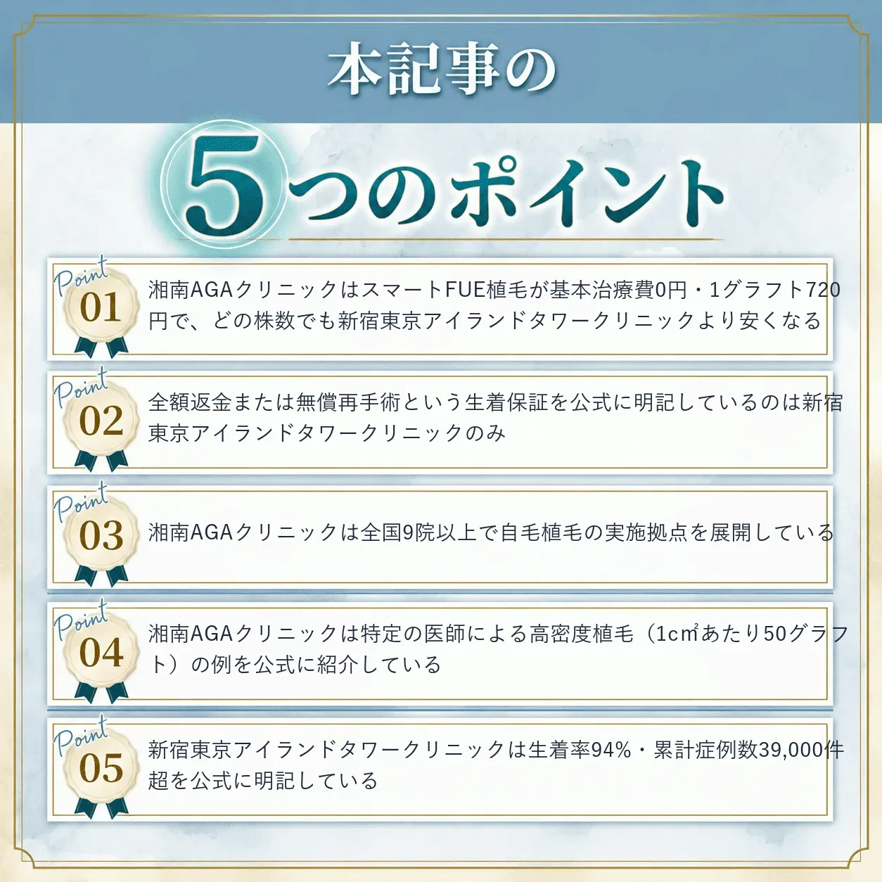新宿東京アイランドタワークリニックと湘南AGAクリニックの比較まとめ