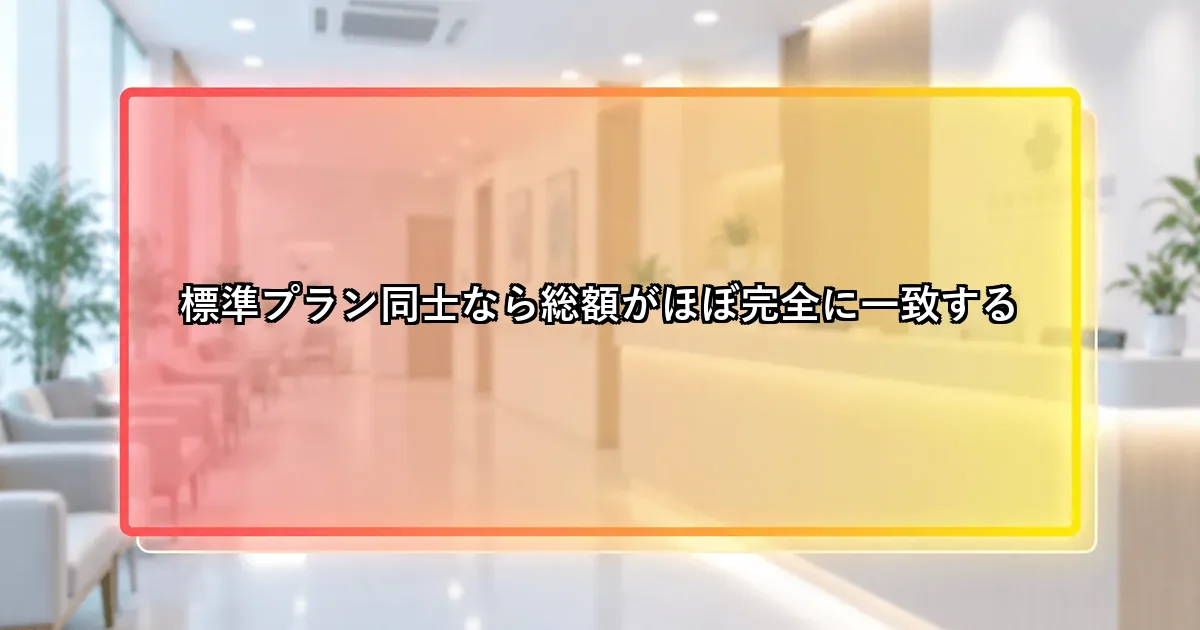 標準プラン同士なら総額がほぼ完全に一致するという説明画像