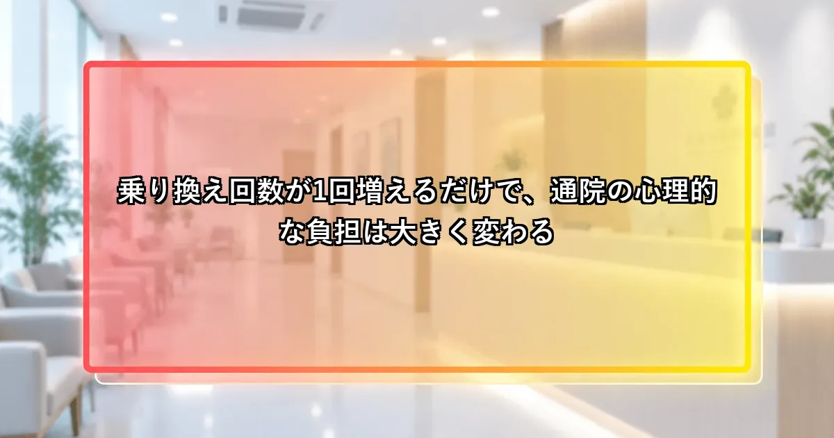 乗り換え回数が1回増えるだけで通院の心理的負担は大きく変わるという説明画像