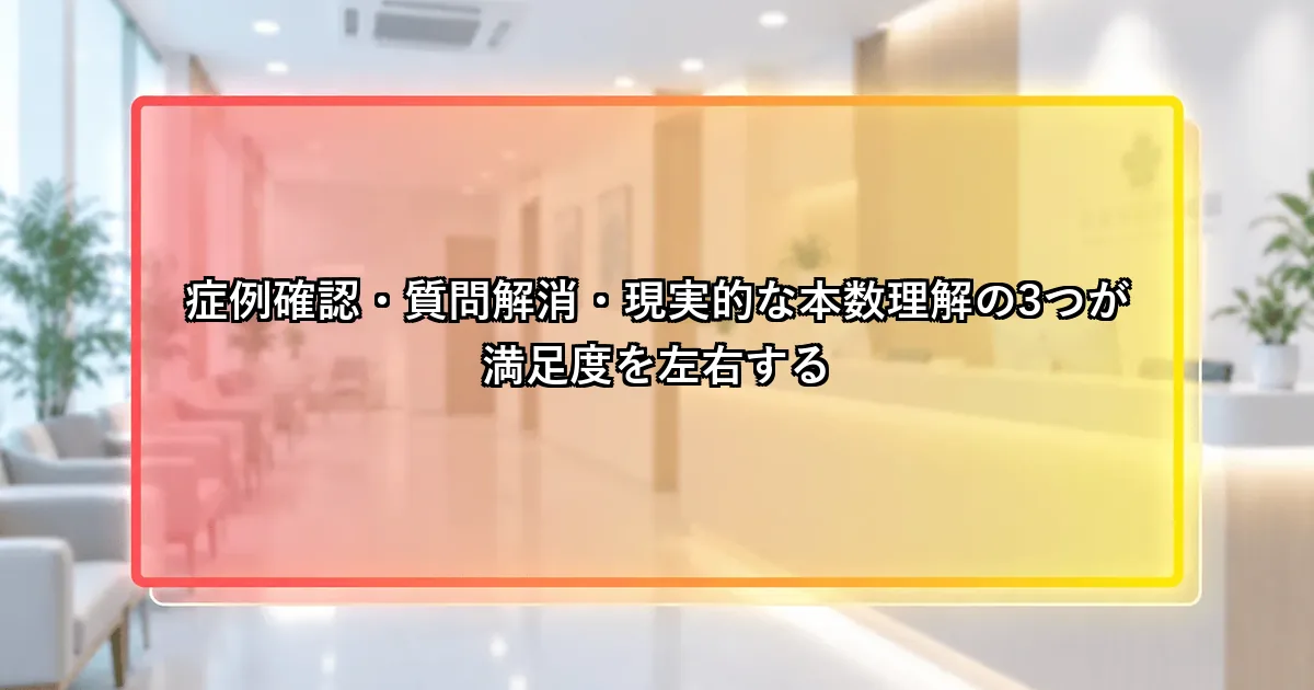 症例確認・質問解消・現実的な本数理解が満足度を左右するという説明画像