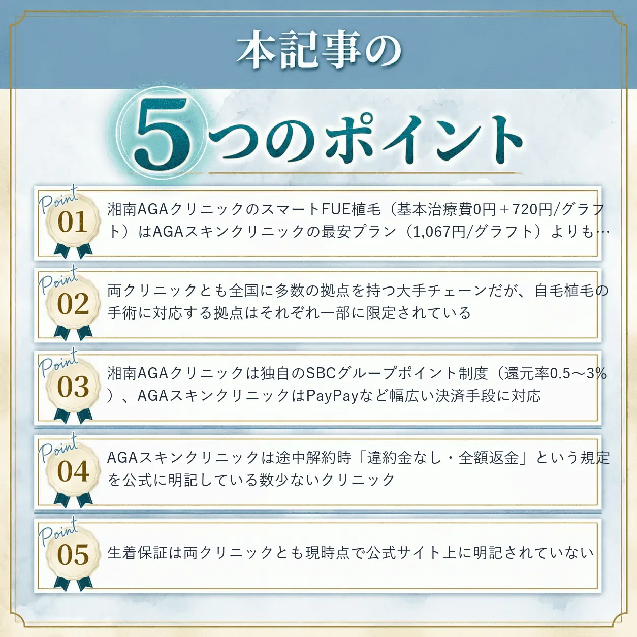 湘南AGAクリニックとAGAスキンクリニックの比較まとめ