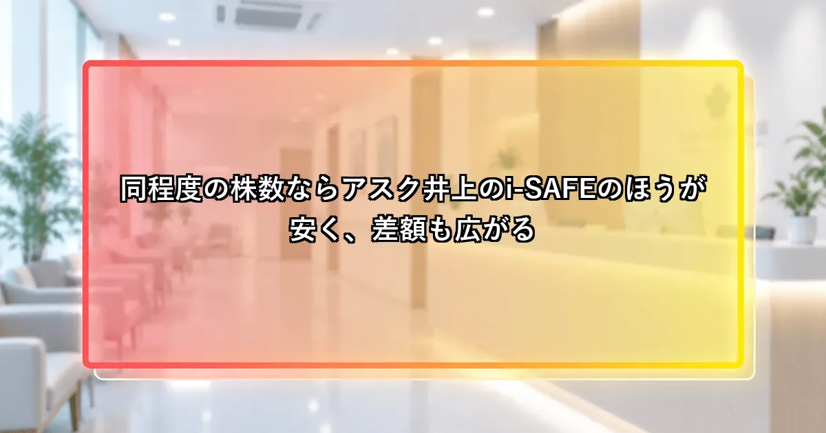 同程度の株数ならアスク井上のi-SAFEのほうが安く、差額も広がるという説明画像