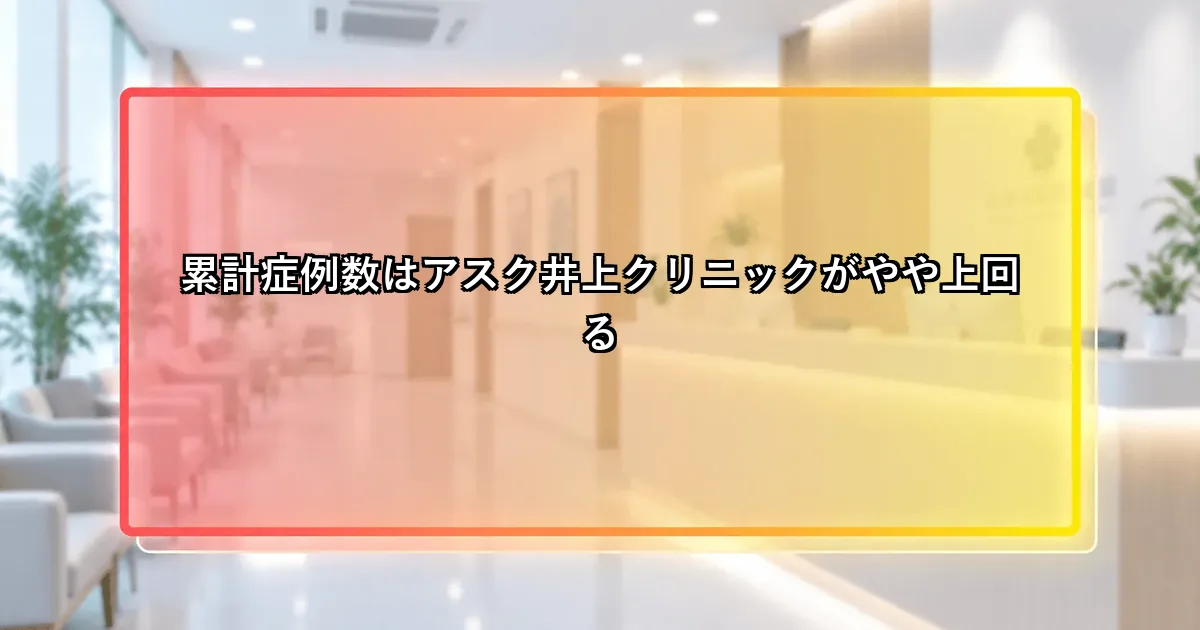 累計症例数はアスク井上クリニックがやや上回るという説明画像