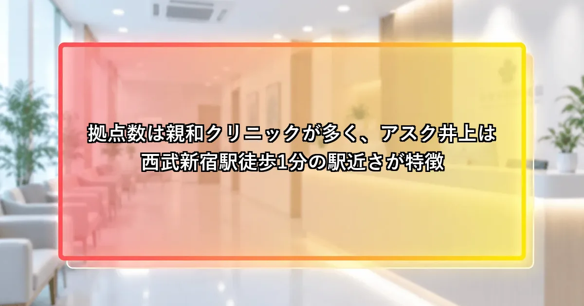 拠点数は親和クリニックが多く、アスク井上は西武新宿駅徒歩1分の駅近さが特徴という説明画像