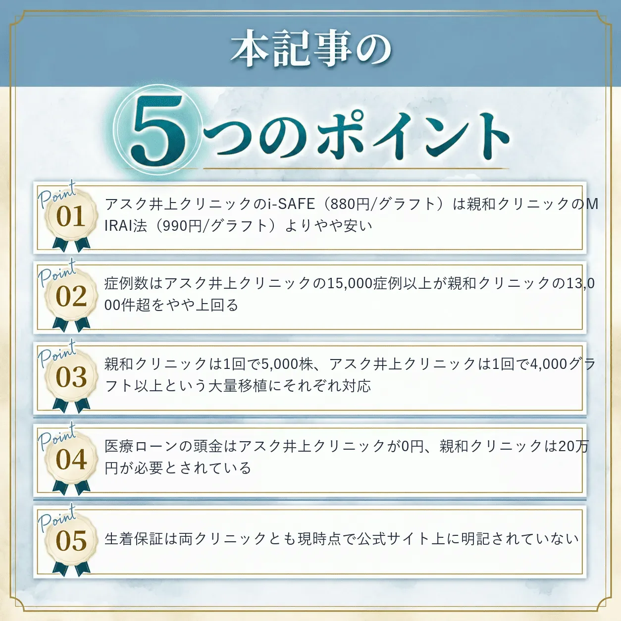 親和クリニックとアスク井上クリニックの比較まとめ