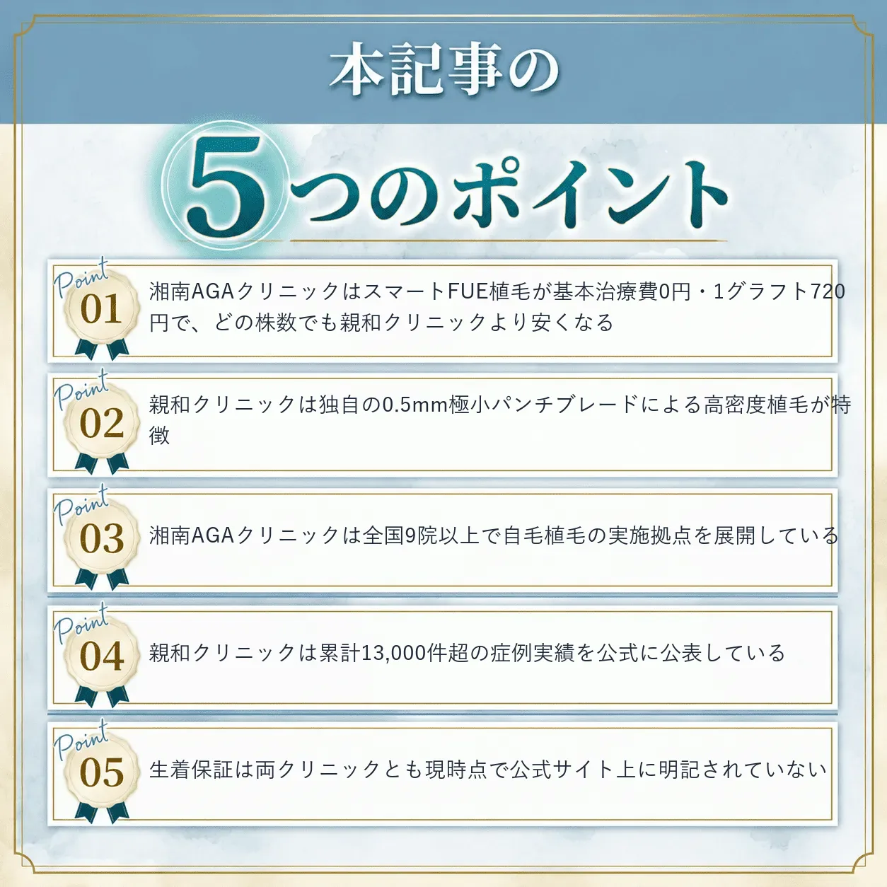 親和クリニックと湘南AGAクリニックの比較まとめ