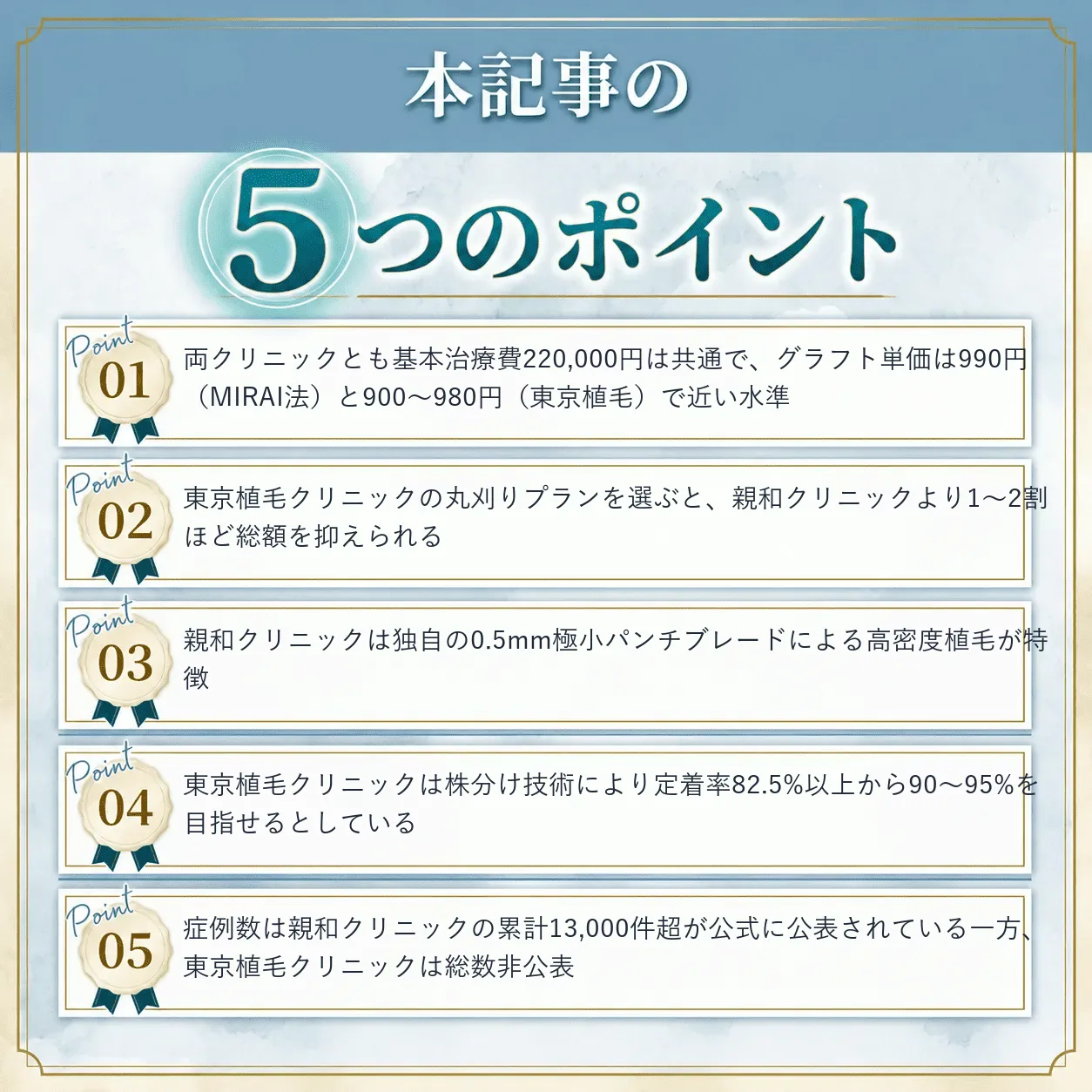 親和クリニックと東京植毛クリニックの比較まとめ