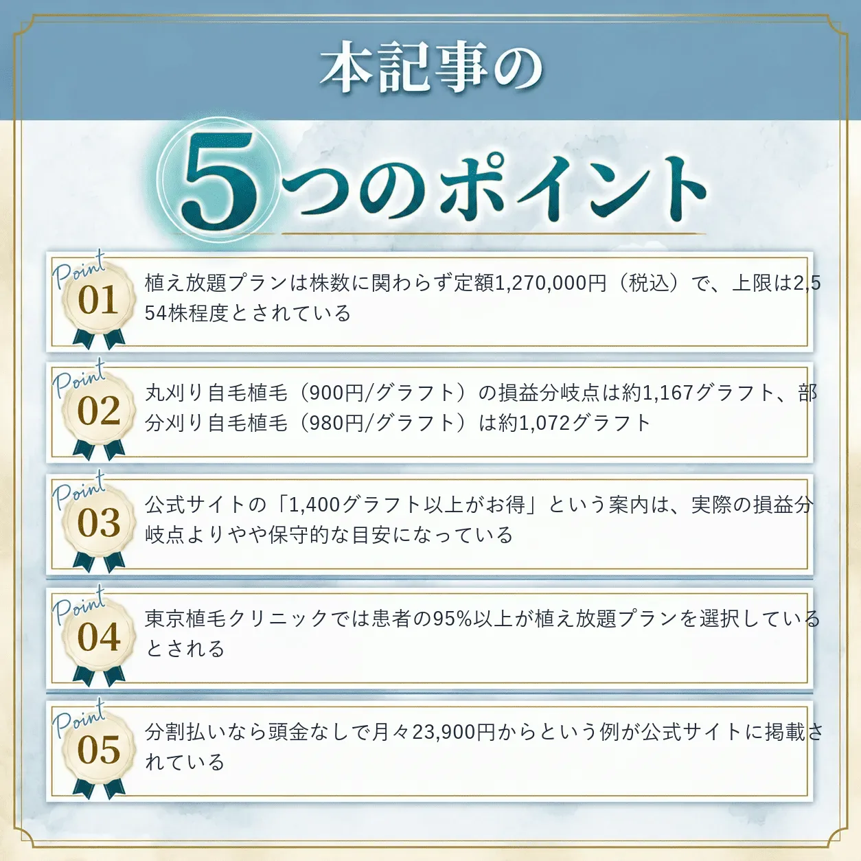 東京植毛クリニックの植え放題プランの比較まとめ