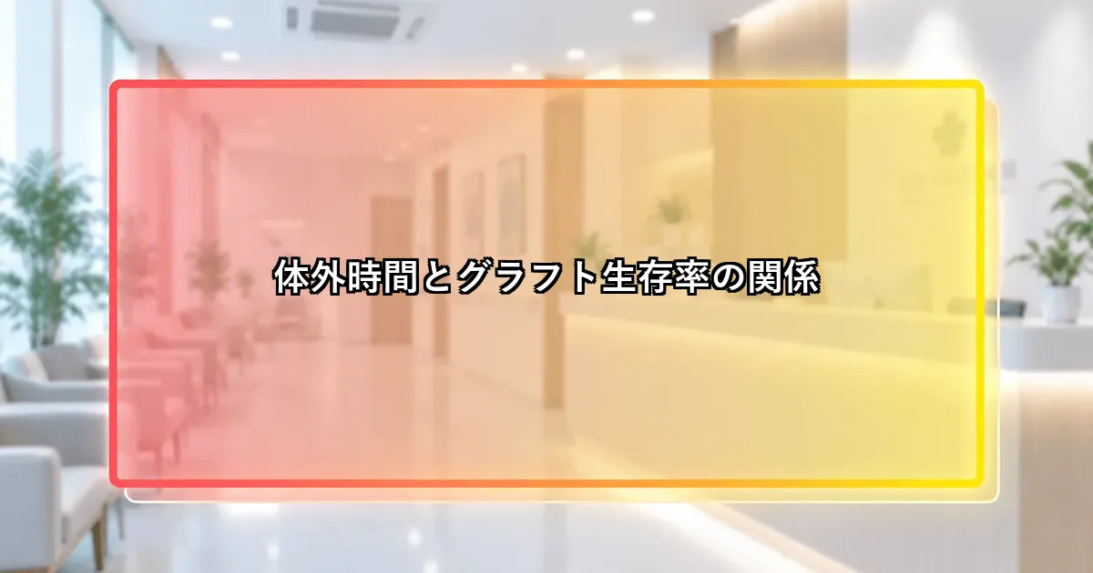 体外時間とグラフト生存率の関係を示す説明画像