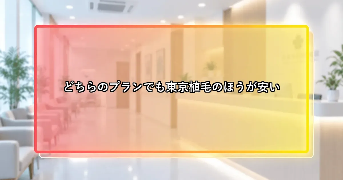 どちらのプランでも東京植毛のほうが安いという説明画像