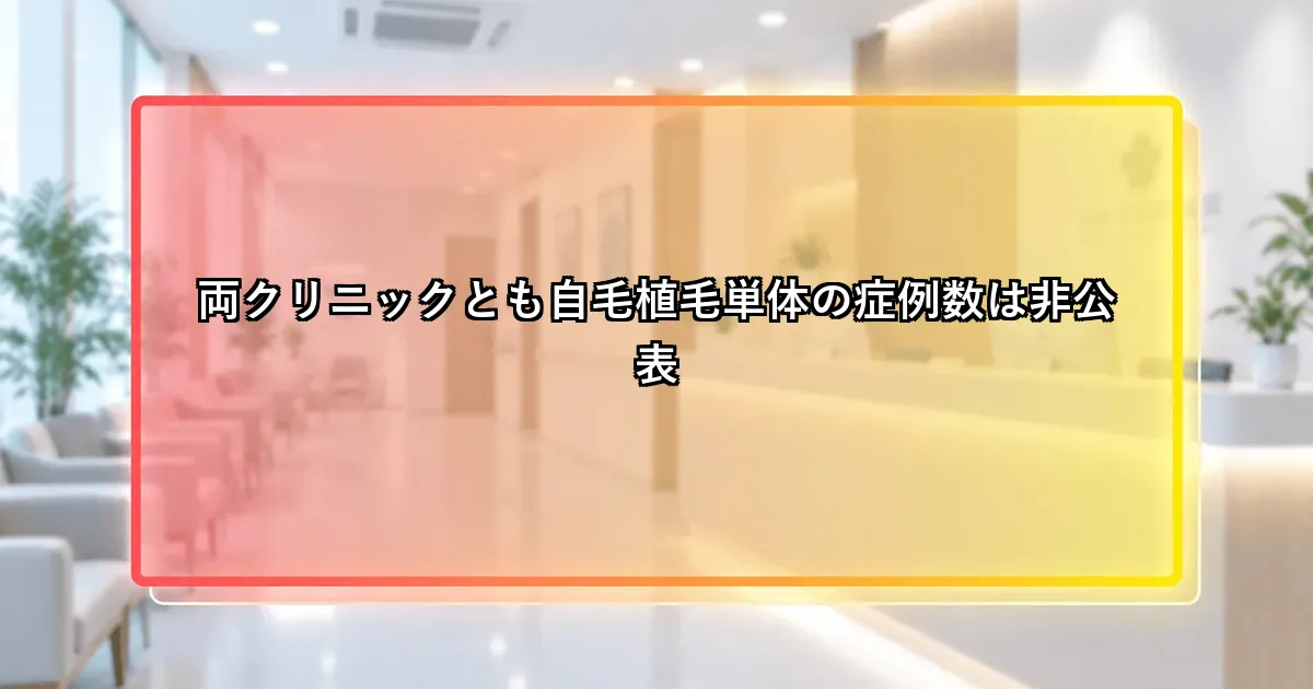 両クリニックとも自毛植毛単体の症例数は非公表という説明画像