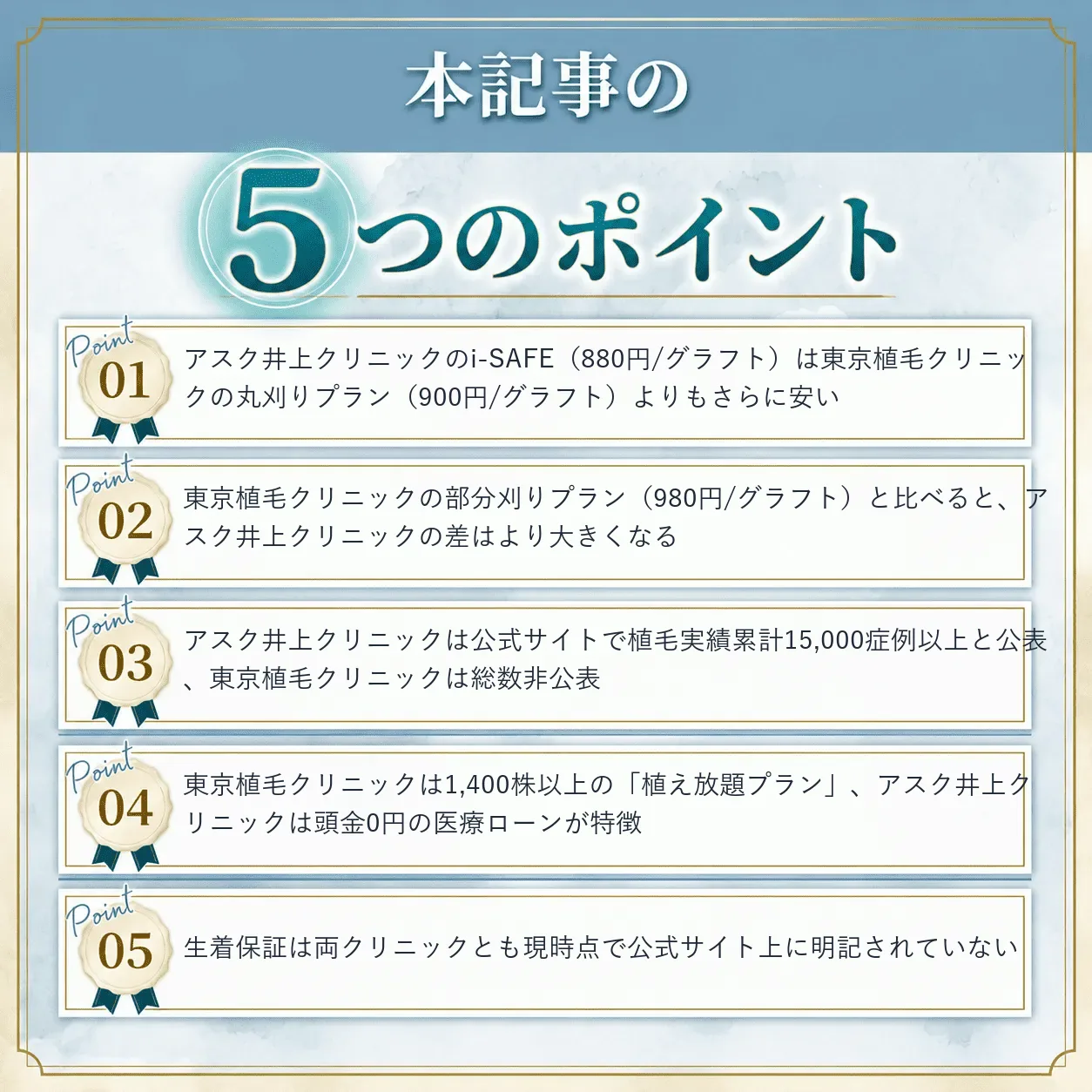 東京植毛クリニックとアスク井上クリニックの比較まとめ