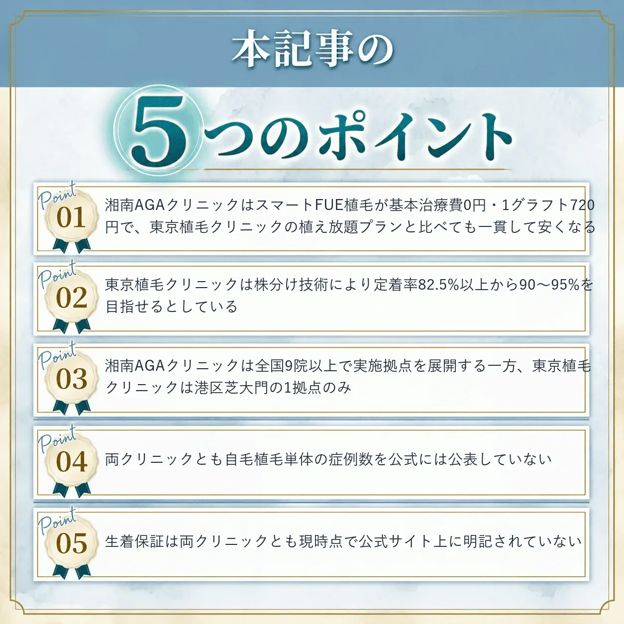 東京植毛クリニックと湘南AGAクリニックの比較まとめ